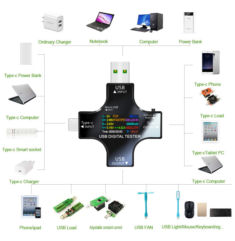 Testador usb dc tipo-c pd volt - Power Supply Tester avaliação e preço